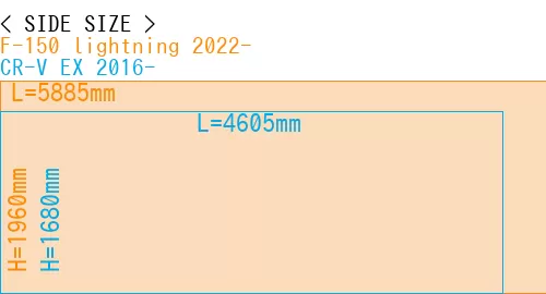 #F-150 lightning 2022- + CR-V EX 2016-